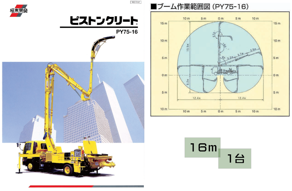 ピストンクリート　PY75-16（16m）